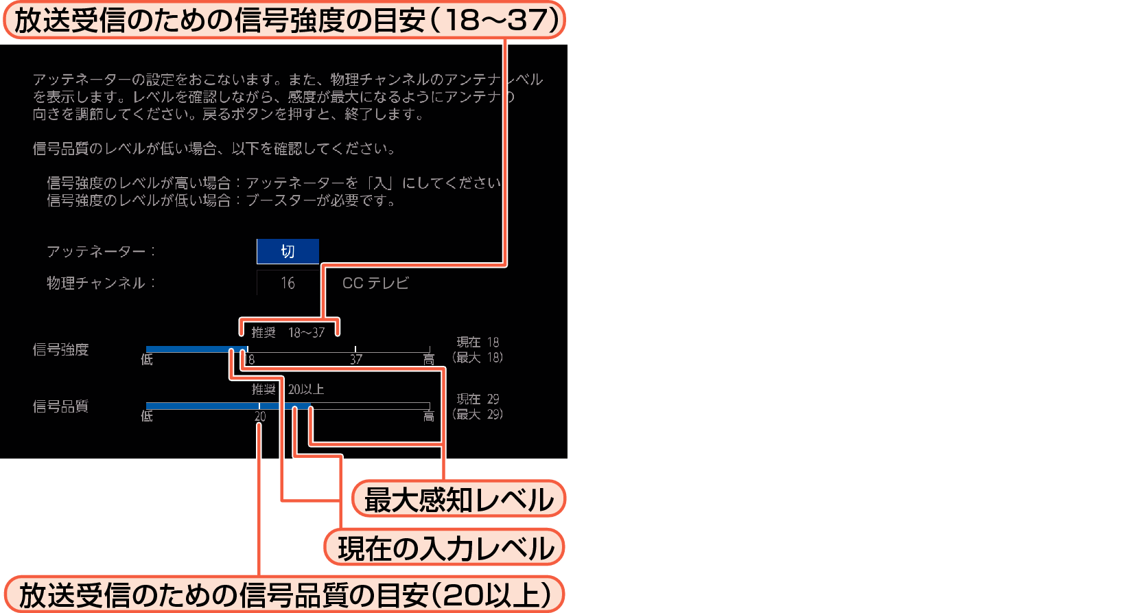 OSD_ant setting1_2